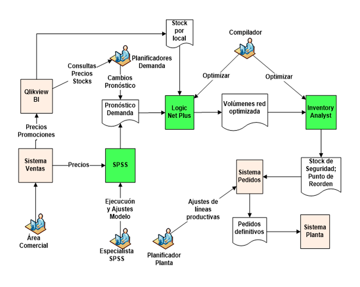 Automatización de Procesos