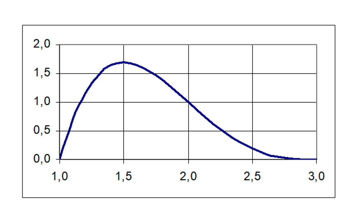Modelo de Evaluación de Proyectos