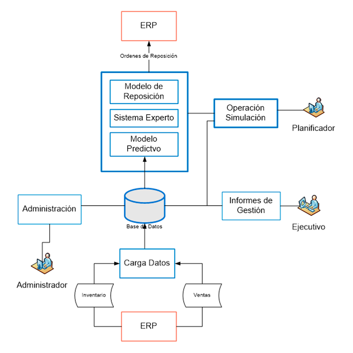 Modelo de Reposición Eficiente