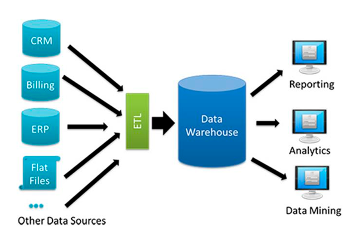 Modelos de Datos y Sistemas de Gestión