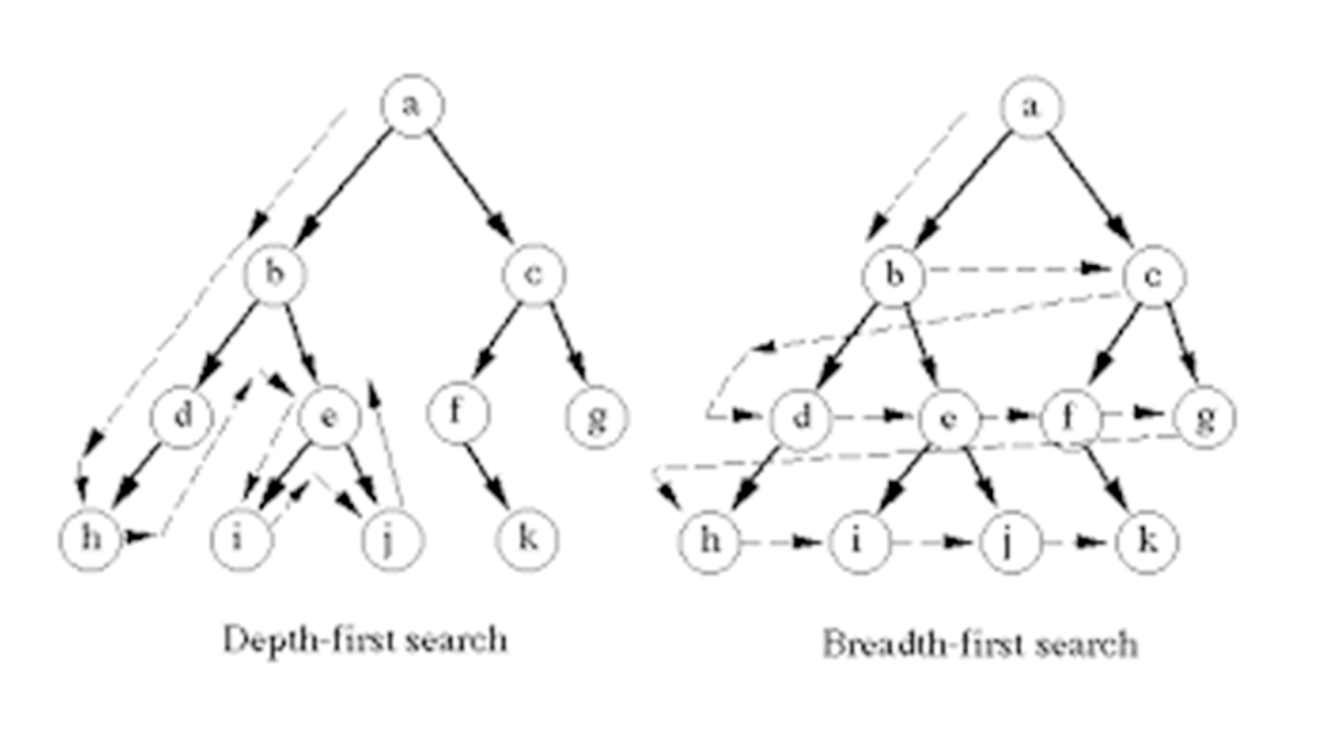 Modelos de Inteligencia Artificial