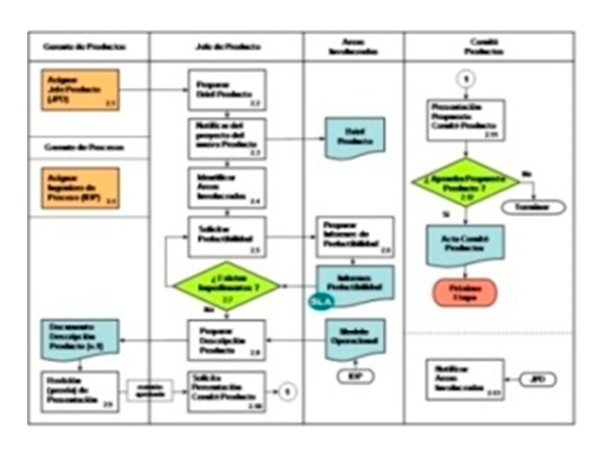 Optimizaciòn de Procesos
