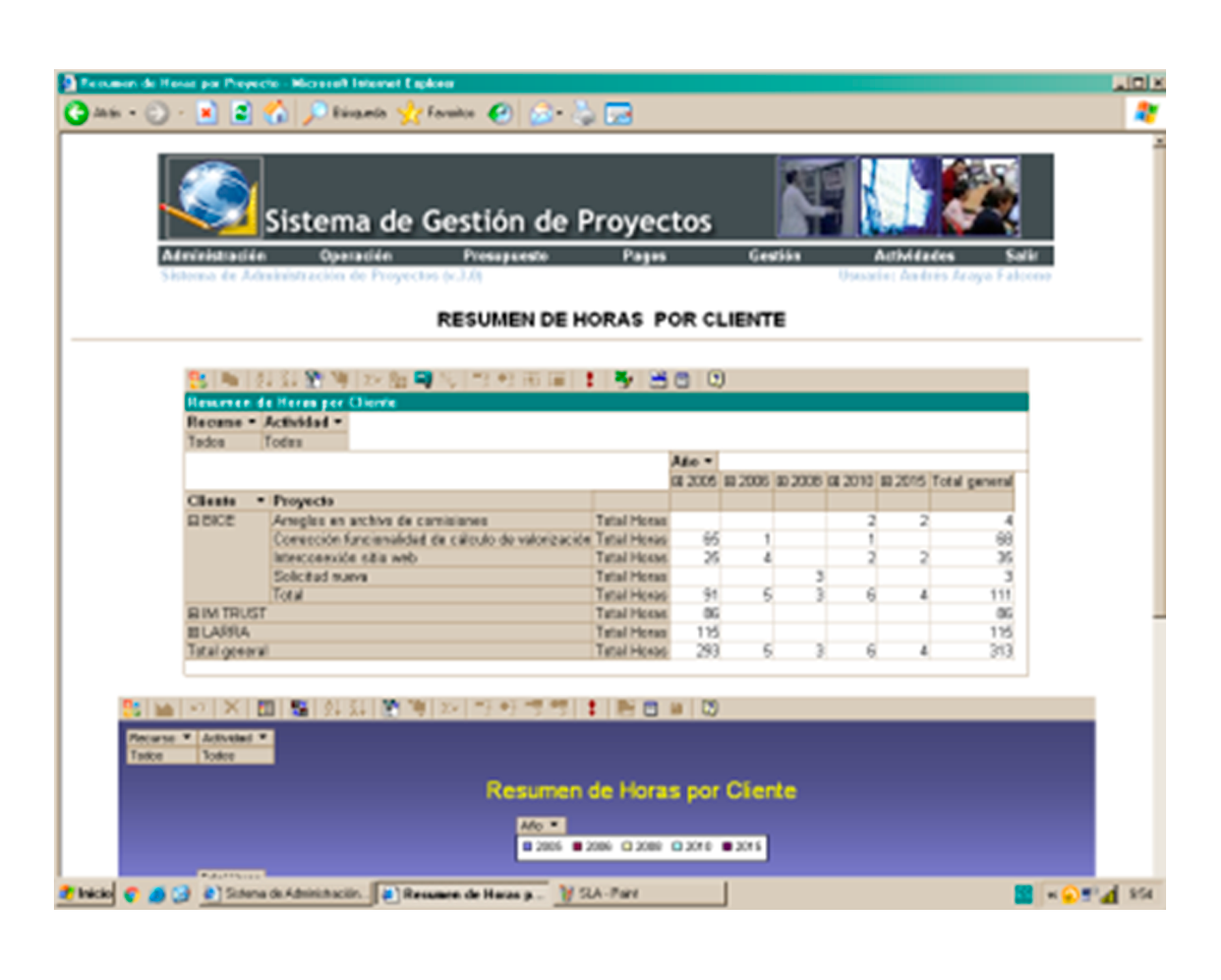 Sistema de Control de Actividades