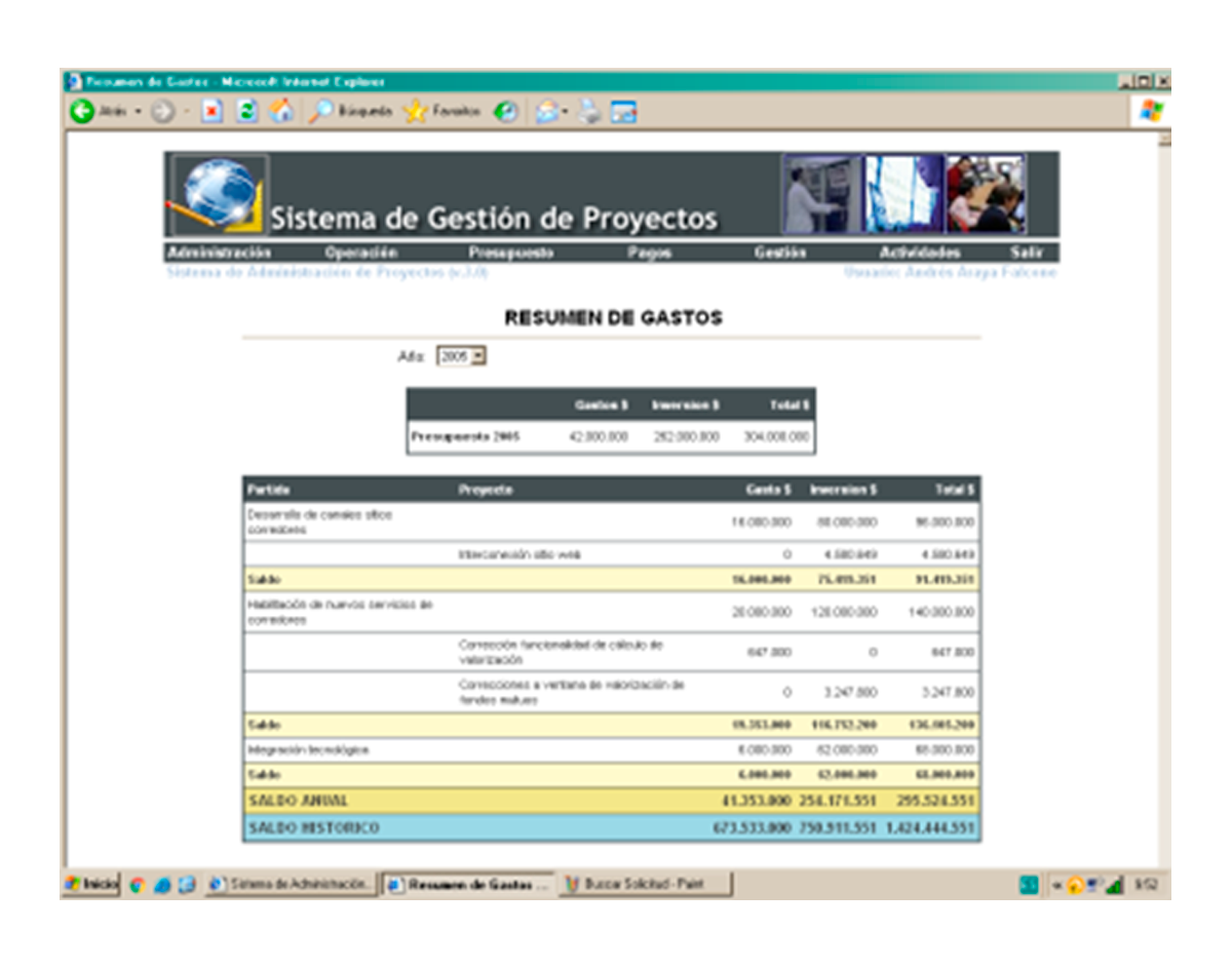 Workflow de Administración de Proyectos