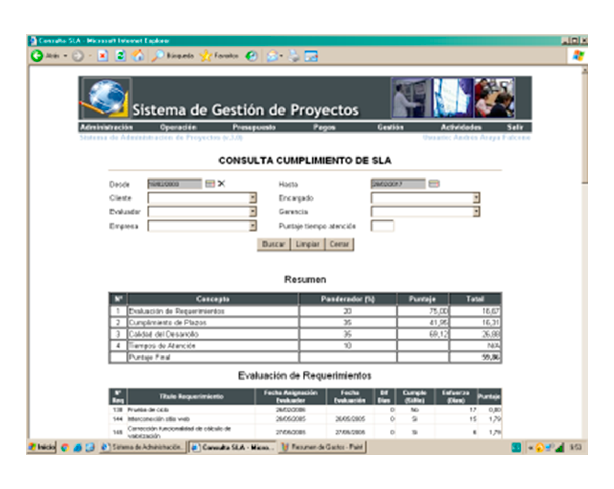 Workflow de Administración de Proyectos