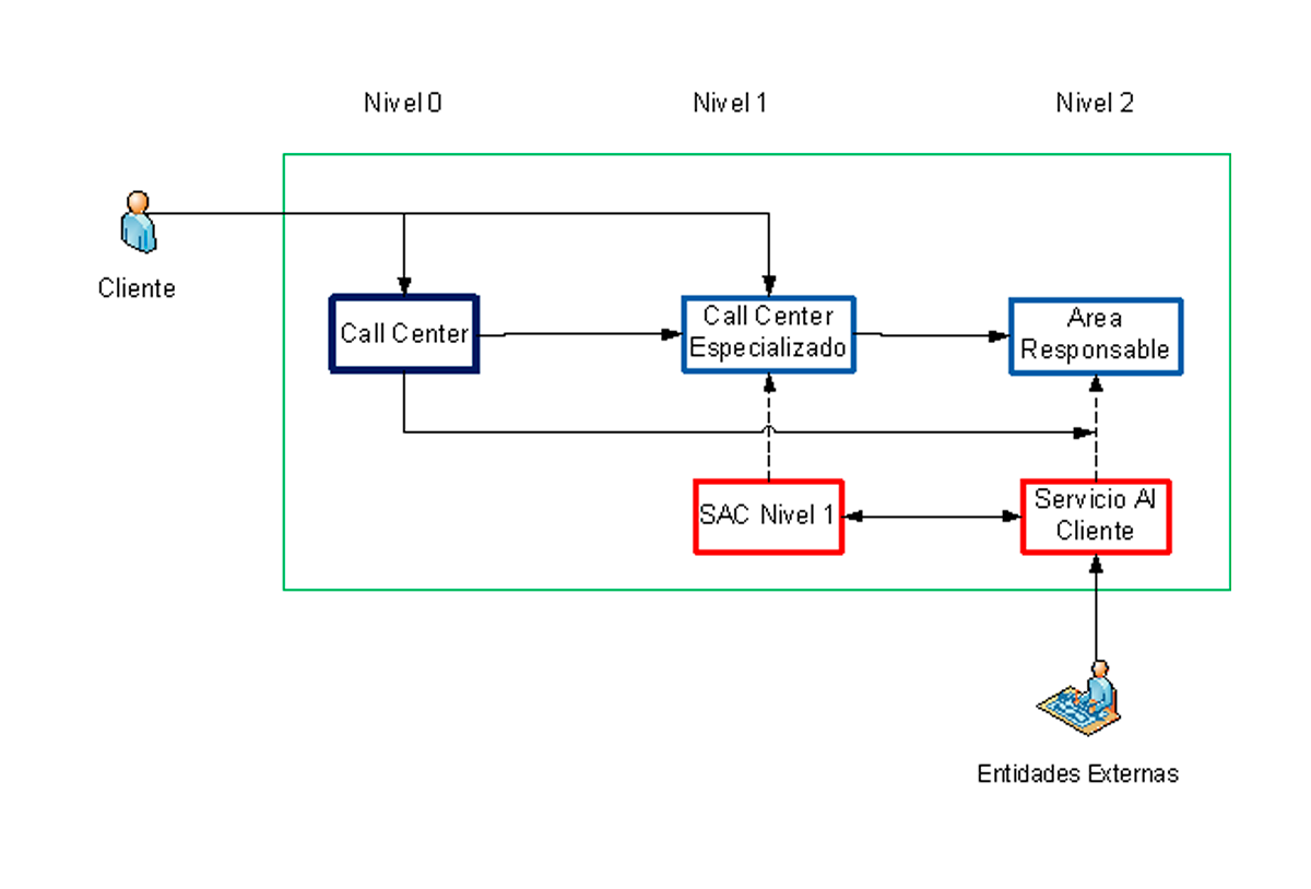 Workflow de Reclamos